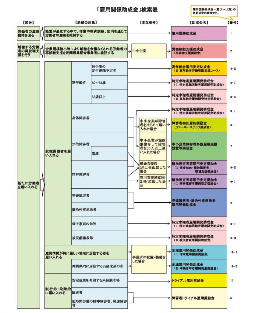 H25jyoseikin1