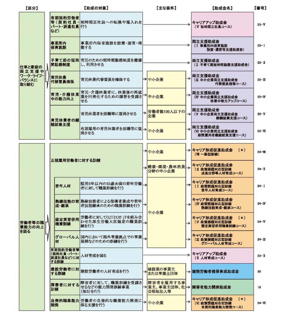 H25jyoseikin3