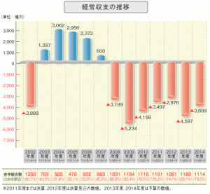 graph03